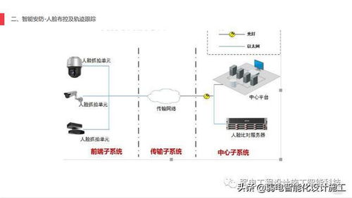 AI赋能智慧工厂安防 构建全方位、智能化的安全技术防范体系