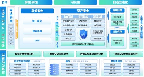 高校数据安全合规建设之路 从80万罚款到系统性防御