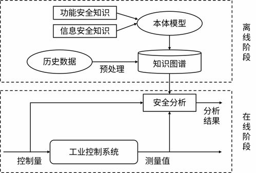 深挖两安融合，筑牢安全防线 论知识图谱在安防系统设计与服务中的核心价值