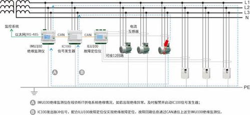 保障系统安全 IT系统绝缘监测产品与安全技术防范系统的设计与施工服务